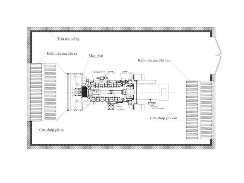 Tiêu chuẩn phòng máy phát điện về tiếng ồn về kiểm soát tiếng ồn Tiêu chuẩn phòng máy phát điện về tiếng ồn về kiểm soát tiếng ồn