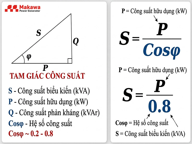 Công thức quy đổi kVA sang kW là gì?